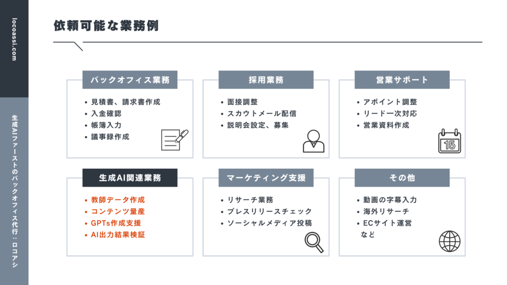 教師データ作成 / 生成AI出力内容検品/コンテンツマーケティング記事量産 / GPTs作成代行価格調査 / 情報収集 / 競合調査 / 手順書作成 / 業者選定資料作成 / SNS運用代行 / 営業リスト作成 / 請求書作成お問い合わせフォームへのDM送信 / 文字起こし、議事録作成 / 翻訳 など